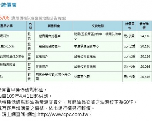 Latest announcement of CPC's fuel oil prices in May, 2025